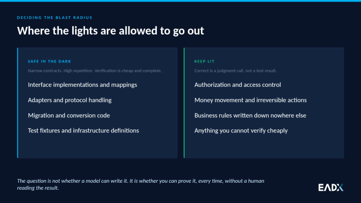 Where generated code is allowed to live