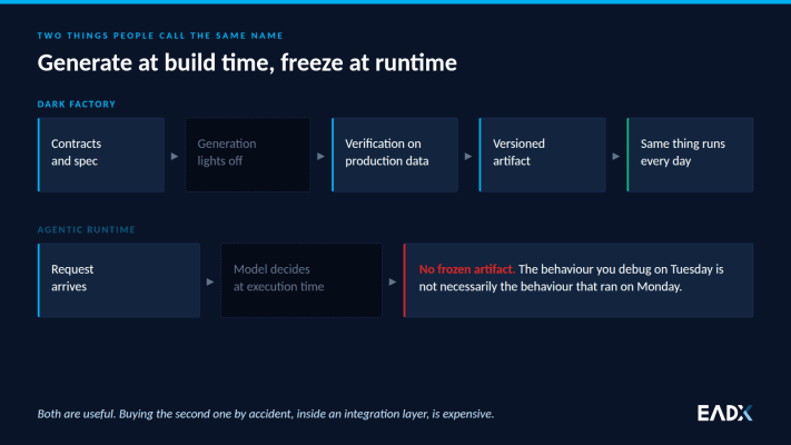 Dark factory and agentic runtime are not the same thing
